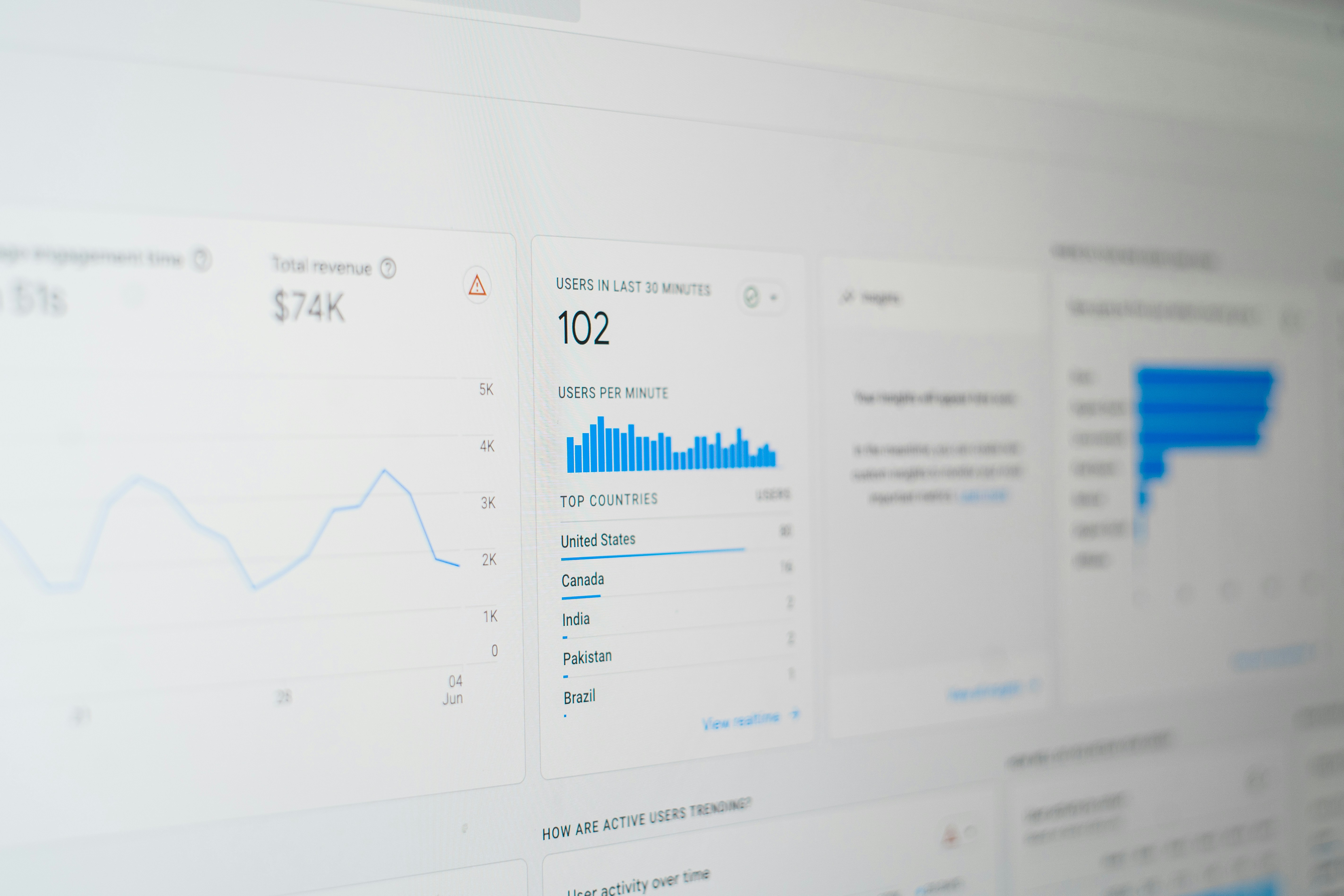 Analytics & Traffic Reports